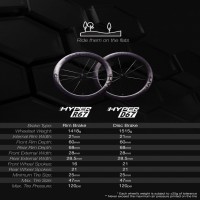 Winspace Hyper New 2023 lun Hyper wheelset carbon 2023